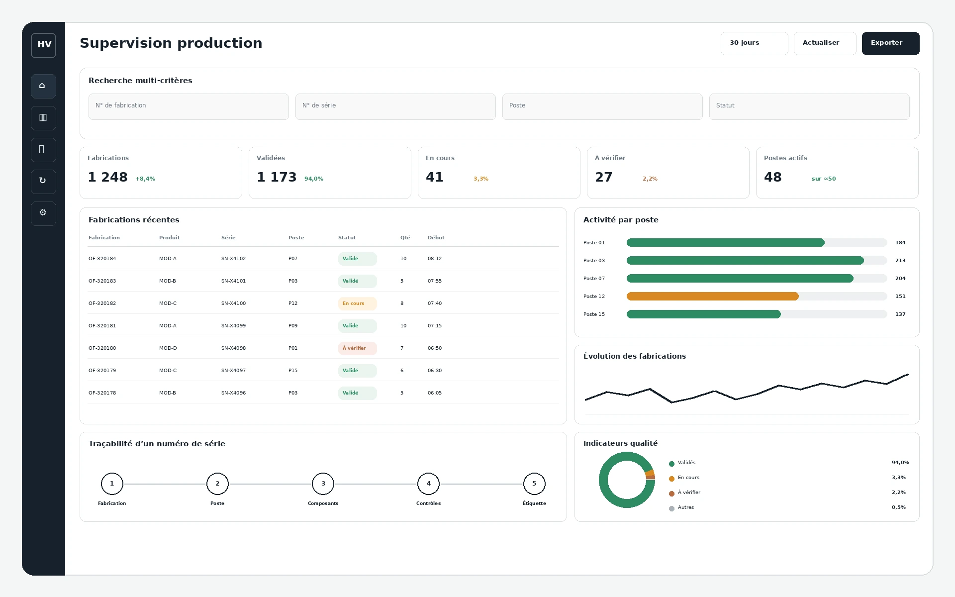Interface de supervision avec recherche, traçabilité et indicateurs de production
