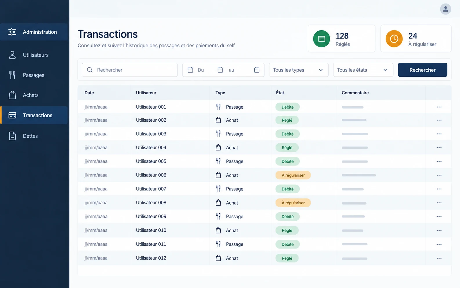 Interface d’administration du self avec passages débités et achats à régulariser